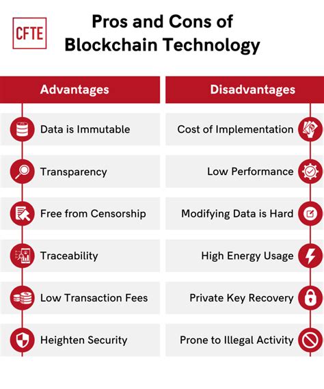 disadvantages of electronic funds transfer|Blockchain Limitations in the Safe Storage and Transfer of .